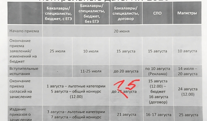 Абитуриентам: контрольные даты текущей Приёмной кампании