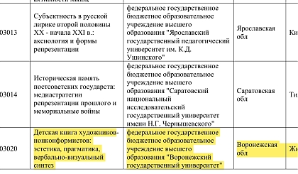 А.А. Житенёв - победитель конкурса РНФ проектов малых отдельных научных групп
